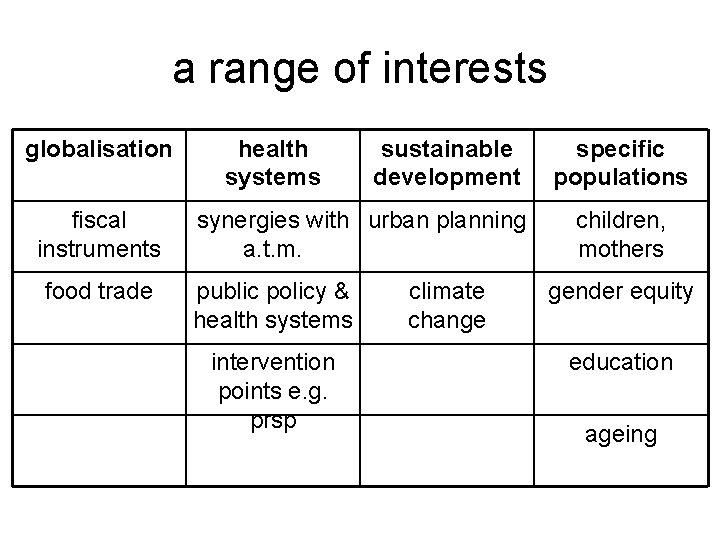 a range of interests globalisation fiscal instruments food trade health systems sustainable development synergies