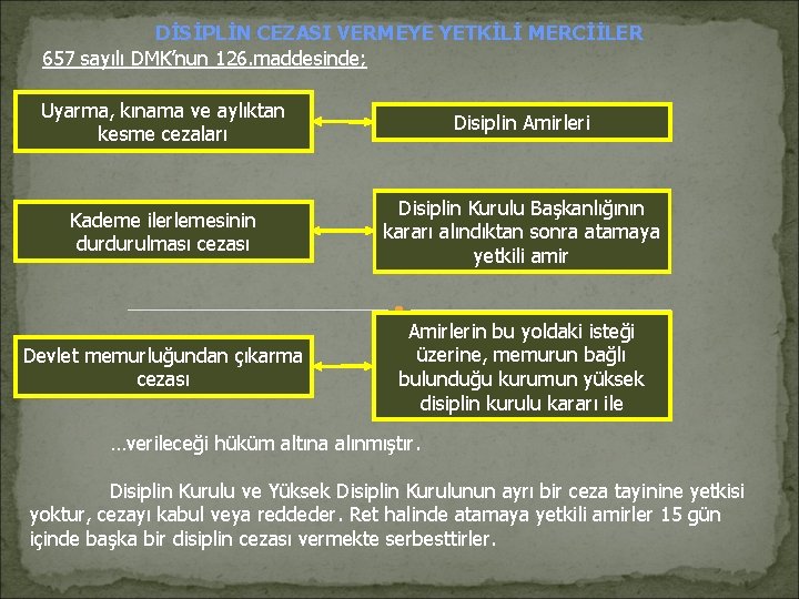 DİSİPLİN CEZASI VERMEYE YETKİLİ MERCİİLER 657 sayılı DMK’nun 126. maddesinde; Uyarma, kınama ve aylıktan