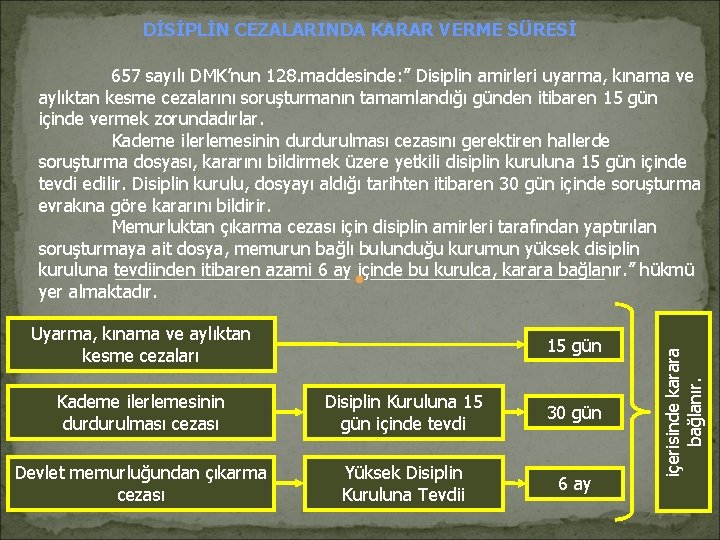 DİSİPLİN CEZALARINDA KARAR VERME SÜRESİ Uyarma, kınama ve aylıktan kesme cezaları 15 gün Kademe