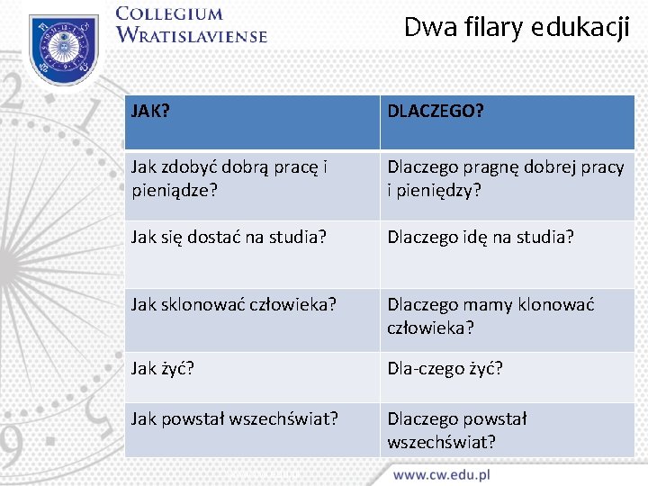 Dwa filary edukacji JAK? DLACZEGO? Jak zdobyć dobrą pracę i pieniądze? Dlaczego pragnę dobrej