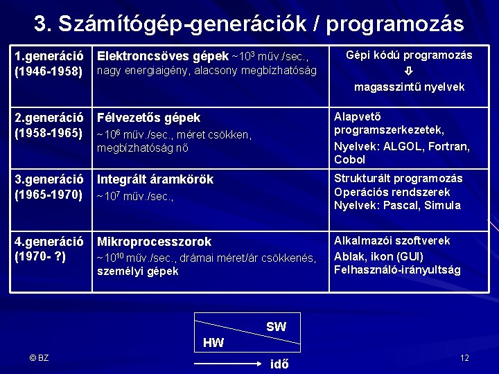 3. Számítógép-generációk / programozás 1. generáció Elektroncsöves gépek ~103 műv. /sec. , (1946 -1958)