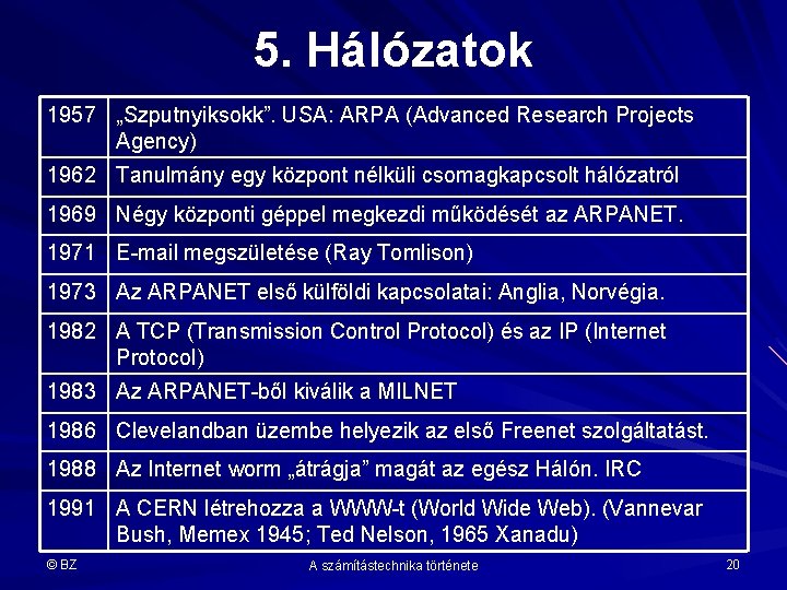 5. Hálózatok 1957 „Szputnyiksokk”. USA: ARPA (Advanced Research Projects Agency) 1962 Tanulmány egy központ