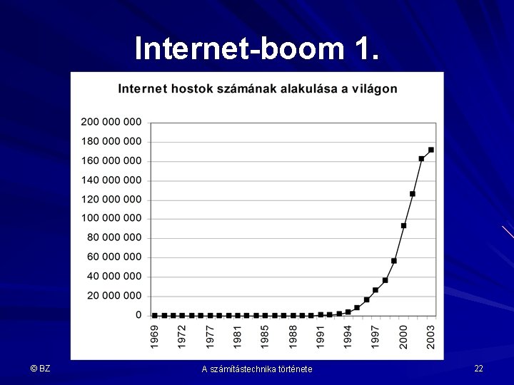 Internet-boom 1. © BZ A számítástechnika története 22 