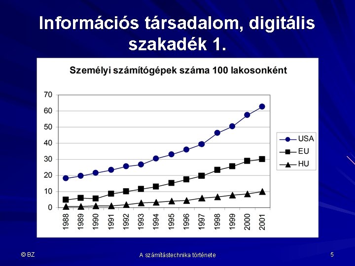 Információs társadalom, digitális szakadék 1. © BZ A számítástechnika története 5 