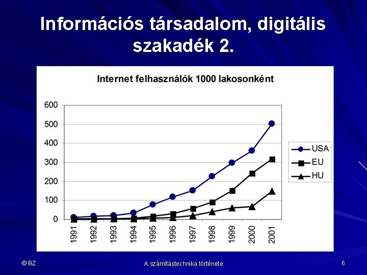 Információs társadalom, digitális szakadék 2. © BZ A számítástechnika története 6 