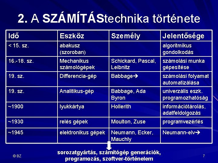 2. A SZÁMÍTÁStechnika története Idő Eszköz < 15. sz. abakusz (szoroban) 16. -18. sz.