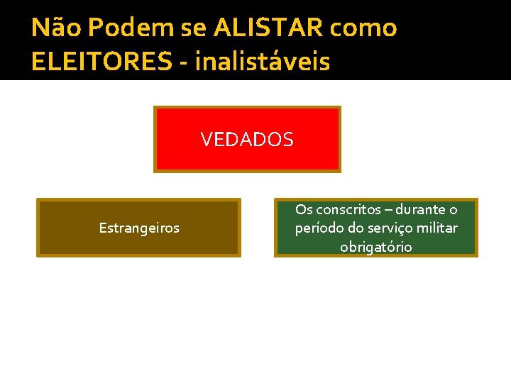 Não Podem se ALISTAR como ELEITORES - inalistáveis VEDADOS Estrangeiros Os conscritos – durante