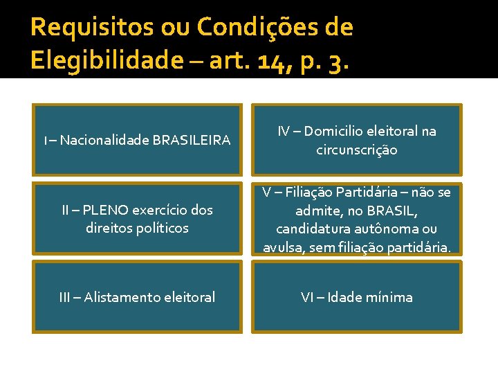 Requisitos ou Condições de Elegibilidade – art. 14, p. 3. I – Nacionalidade BRASILEIRA