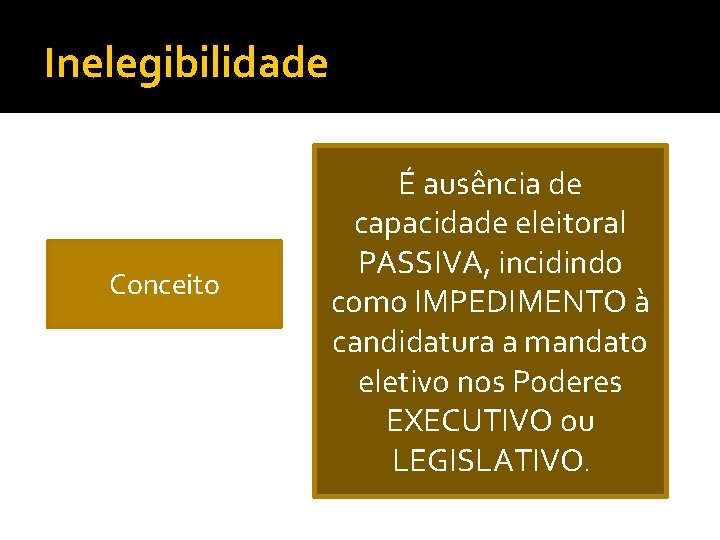 Inelegibilidade Conceito É ausência de capacidade eleitoral PASSIVA, incidindo como IMPEDIMENTO à candidatura a