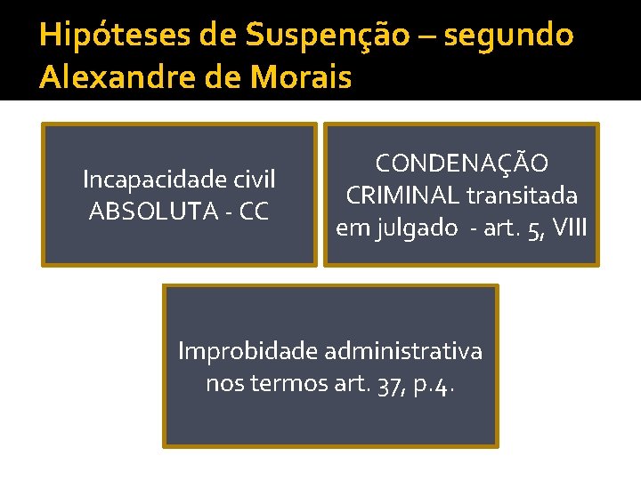 Hipóteses de Suspenção – segundo Alexandre de Morais Incapacidade civil ABSOLUTA - CC CONDENAÇÃO