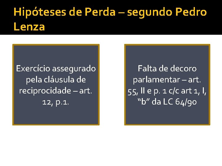 Hipóteses de Perda – segundo Pedro Lenza Exercício assegurado pela cláusula de reciprocidade –