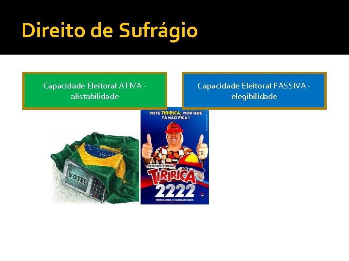 Direito de Sufrágio Capacidade Eleitoral ATIVA alistabilidade Capacidade Eleitoral PASSIVA elegibilidade 