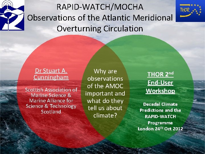 RAPID-WATCH/MOCHA Observations of the Atlantic Meridional Overturning Circulation Dr Stuart A. Cunningham Scottish Association