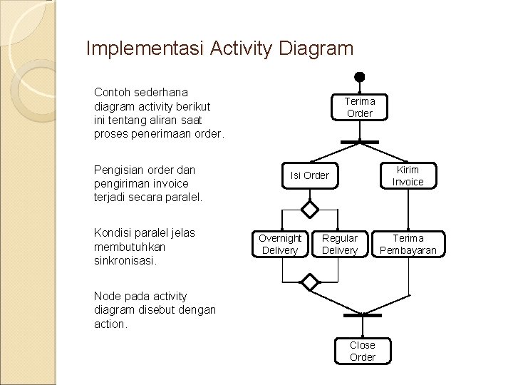 Implementasi Activity Diagram Contoh sederhana diagram activity berikut ini tentang aliran saat proses penerimaan