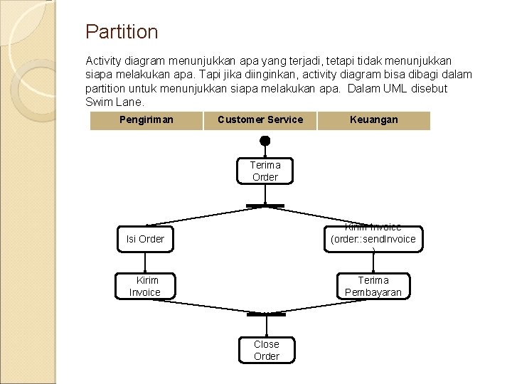 Partition Activity diagram menunjukkan apa yang terjadi, tetapi tidak menunjukkan siapa melakukan apa. Tapi