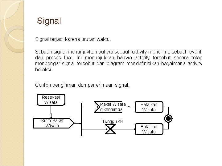 Signal terjadi karena urutan waktu. Sebuah signal menunjukkan bahwa sebuah activity menerima sebuah event