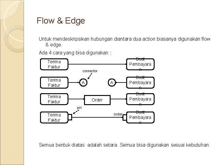 Flow & Edge Untuk mendeskripsikan hubungan diantara dua action biasanya digunakan flow & edge.