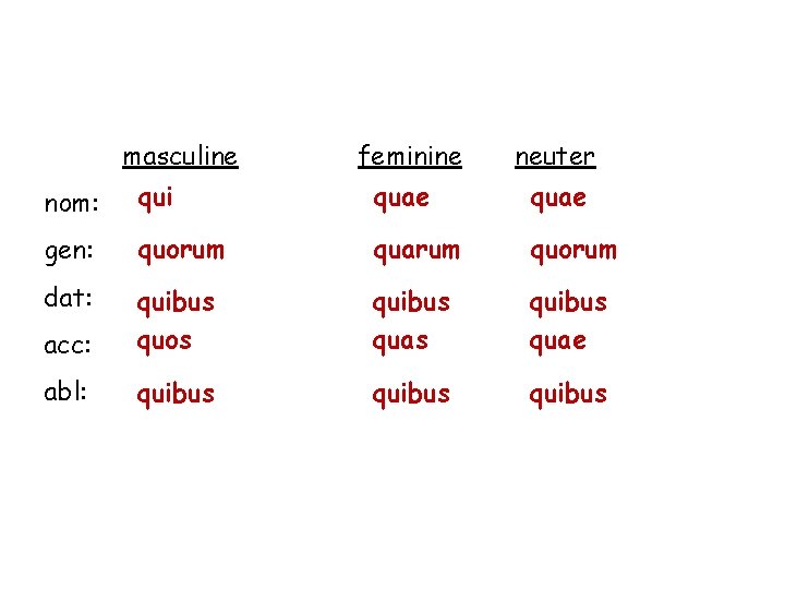 masculine feminine neuter nom: qui quae gen: quorum quarum quorum dat: acc: quibus quos