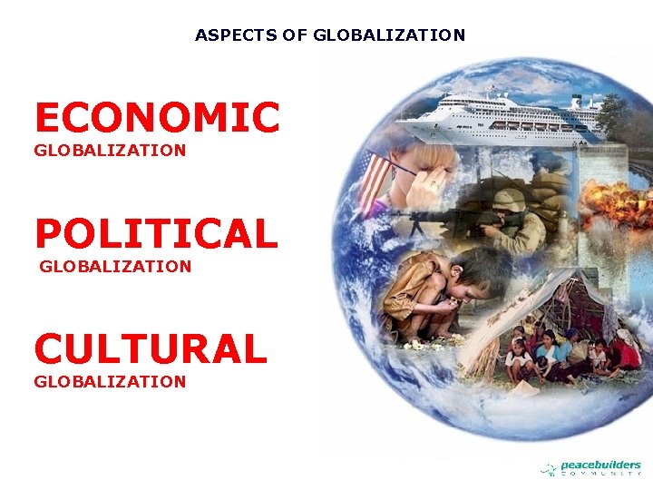 ASPECTS OF GLOBALIZATION ECONOMIC GLOBALIZATION POLITICAL GLOBALIZATION CULTURAL GLOBALIZATION 