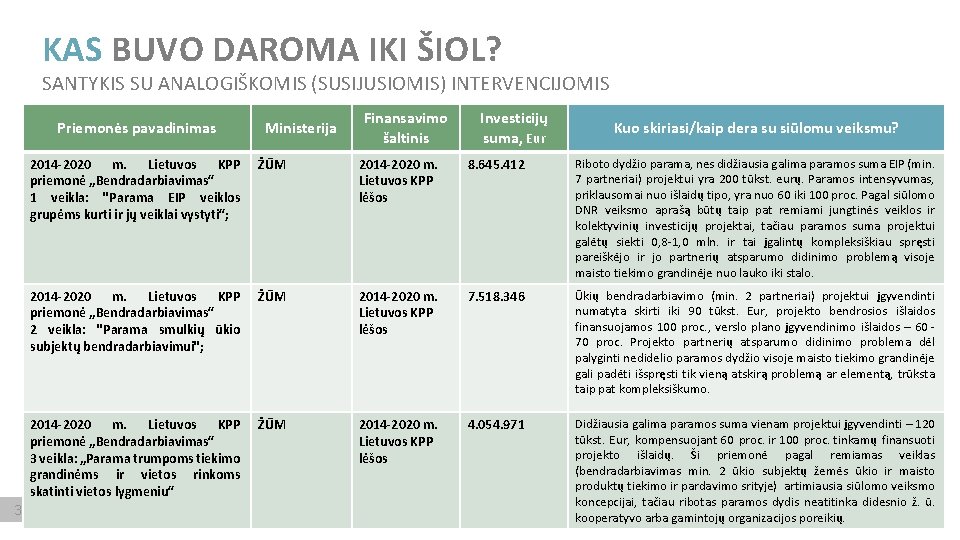 KAS BUVO DAROMA IKI ŠIOL? SANTYKIS SU ANALOGIŠKOMIS (SUSIJUSIOMIS) INTERVENCIJOMIS Priemonės pavadinimas 3 Ministerija