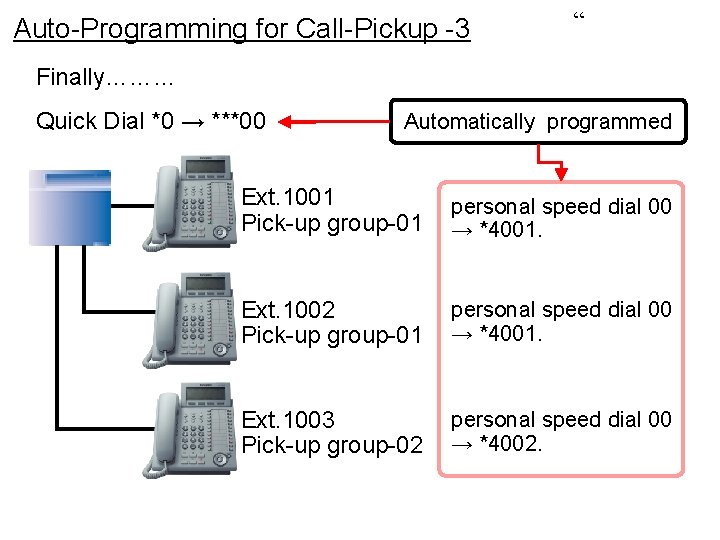 Auto-Programming for Call-Pickup -3 “ Finally……… Quick Dial *0 → ***00 Automatically programmed Ext. Auto-Programming for Call-Pickup -3 “ Finally……… Quick Dial *0 → ***00 Automatically programmed Ext.