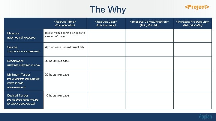 <Project> The Why <Reduce Time> <Reduce Cost> <Improve Communication> <Increase Productivity> (from prior slide)