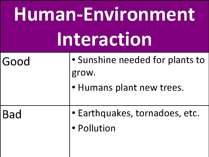 Human-Environment Interaction Good • Sunshine needed for plants to grow. • Humans plant new