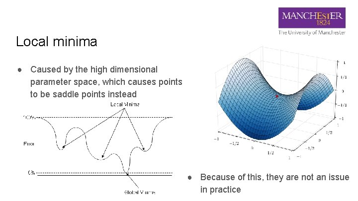 Local minima ● Caused by the high dimensional parameter space, which causes points to