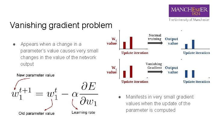 Vanishing gradient problem ● Appears when a change in a parameter’s value causes very