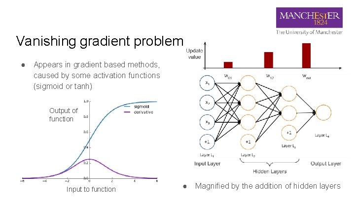 Vanishing gradient problem ● Appears in gradient based methods, caused by some activation functions