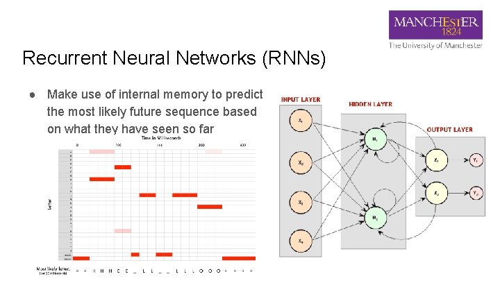 Recurrent Neural Networks (RNNs) ● Make use of internal memory to predict the most