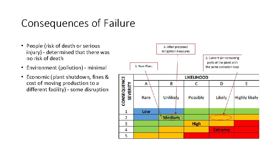 Consequences of Failure • People (risk of death or serious injury) - determined that