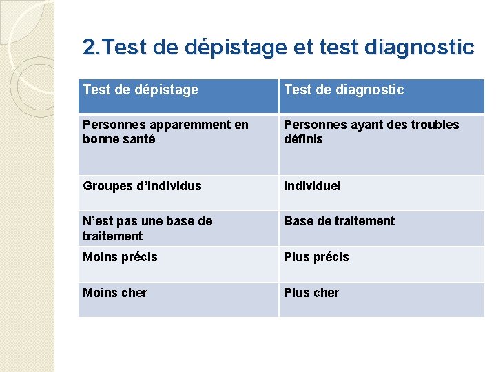 2. Test de dépistage et test diagnostic Test de dépistage Test de diagnostic Personnes