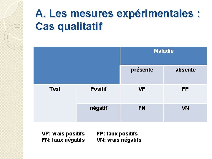 A. Les mesures expérimentales : Cas qualitatif Maladie Test VP: vrais positifs FN: faux