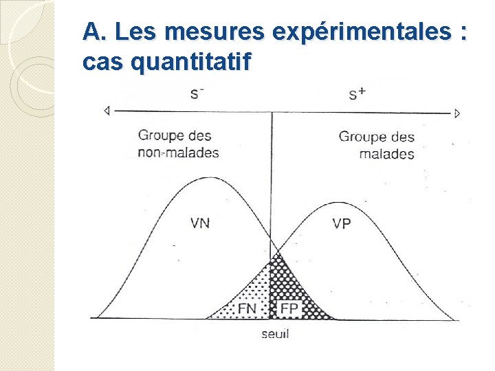 A. Les mesures expérimentales : cas quantitatif 