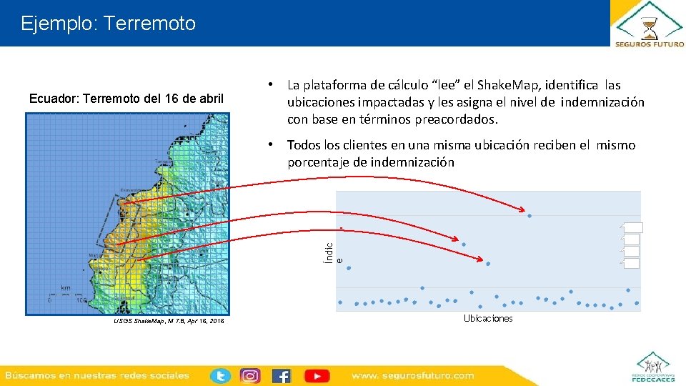 Ejemplo: Terremoto Ejemplo Ecuador: Terremoto del 16 de abril • La plataforma de cálculo