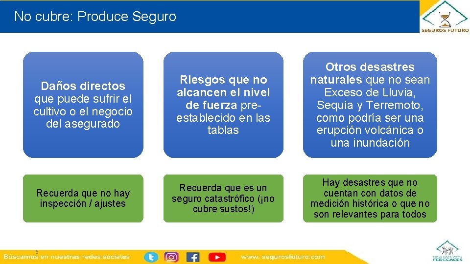 No cubre: Produce Seguro Daños directos que puede sufrir el cultivo o el negocio