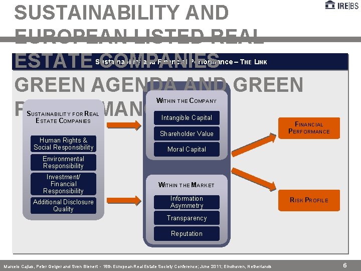 SUSTAINABILITY AND EUROPEAN LISTED REAL ESTATE COMPANIES GREEN AGENDA AND GREEN PERFORMANCE Sustainability and