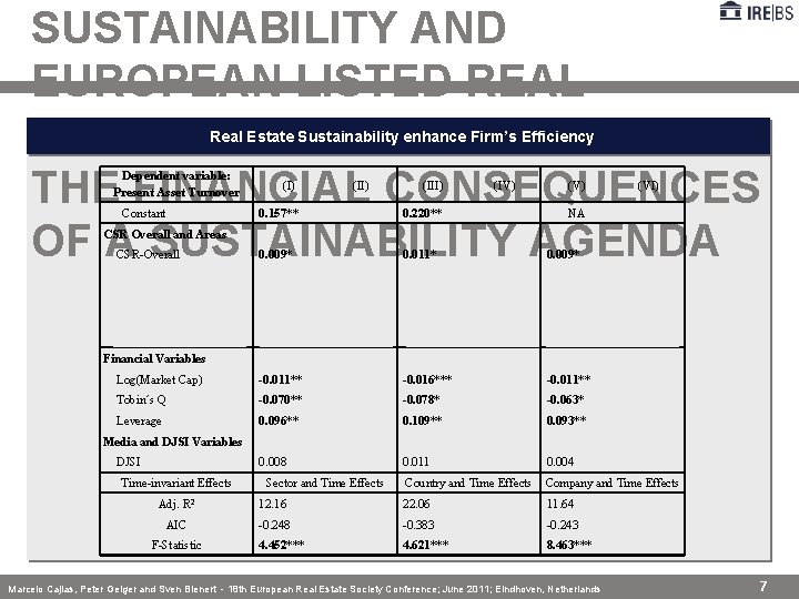 SUSTAINABILITY AND EUROPEAN LISTED REAL ESTATE COMPANIES THE FINANCIAL CONSEQUENCES OF A SUSTAINABILITY AGENDA SUSTAINABILITY AND EUROPEAN LISTED REAL ESTATE COMPANIES THE FINANCIAL CONSEQUENCES OF A SUSTAINABILITY AGENDA