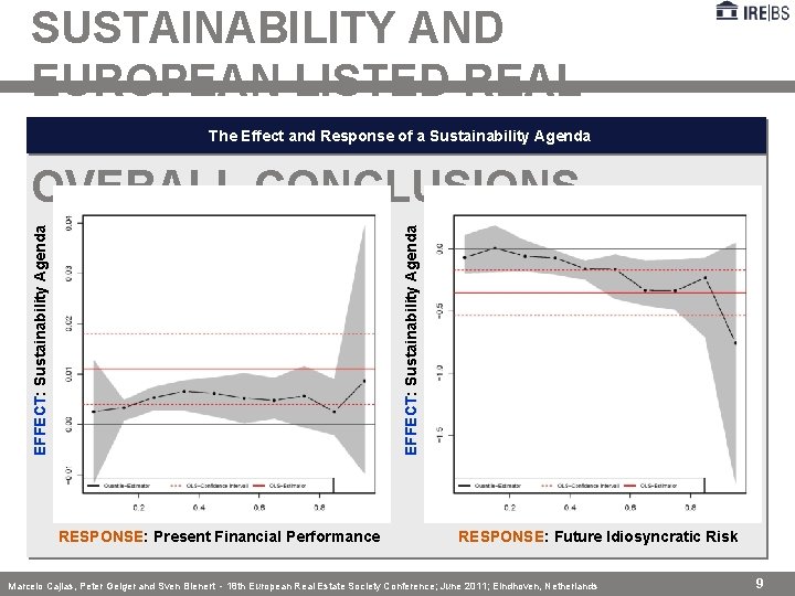 SUSTAINABILITY AND EUROPEAN LISTED REAL ESTATE COMPANIES OVERALL CONCLUSIONS EFFECT: Sustainability Agenda The Effect