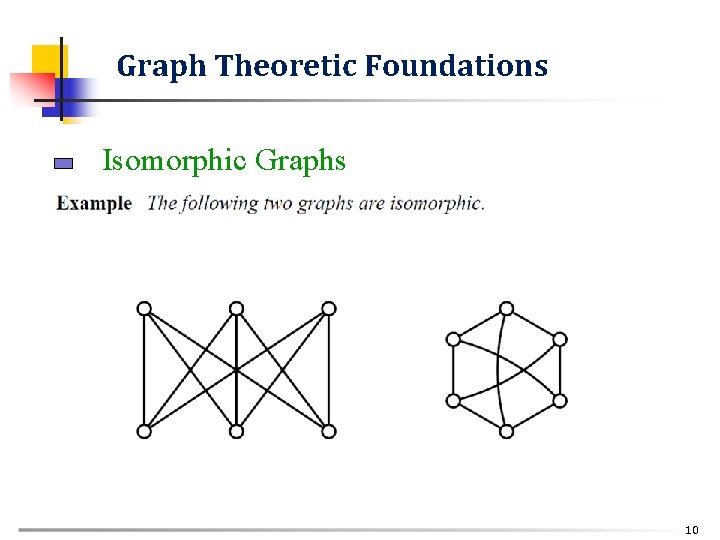 Graph Theoretic Foundations Isomorphic Graphs 10 