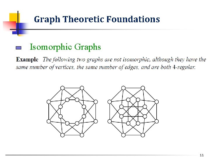 Graph Theoretic Foundations Isomorphic Graphs 11 