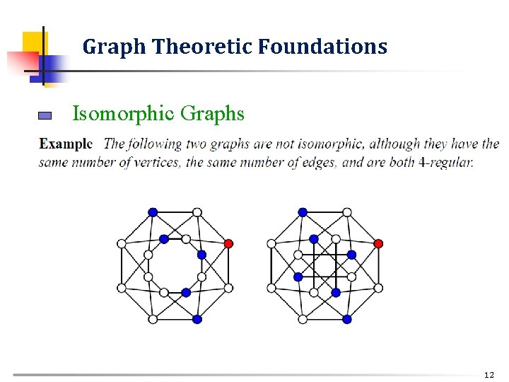 Graph Theoretic Foundations Isomorphic Graphs 12 