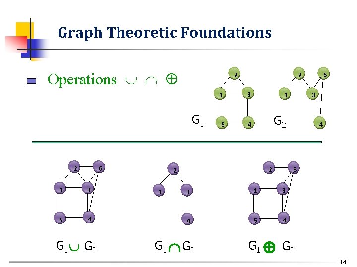 Graph Theoretic Foundations Operations 2 G 1 2 6 1 3 5 4 G