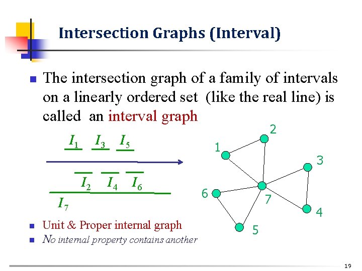 Intersection Graphs (Interval) n The intersection graph of a family of intervals on a