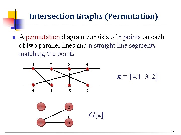 Intersection Graphs (Permutation) n A permutation diagram consists of n points on each of