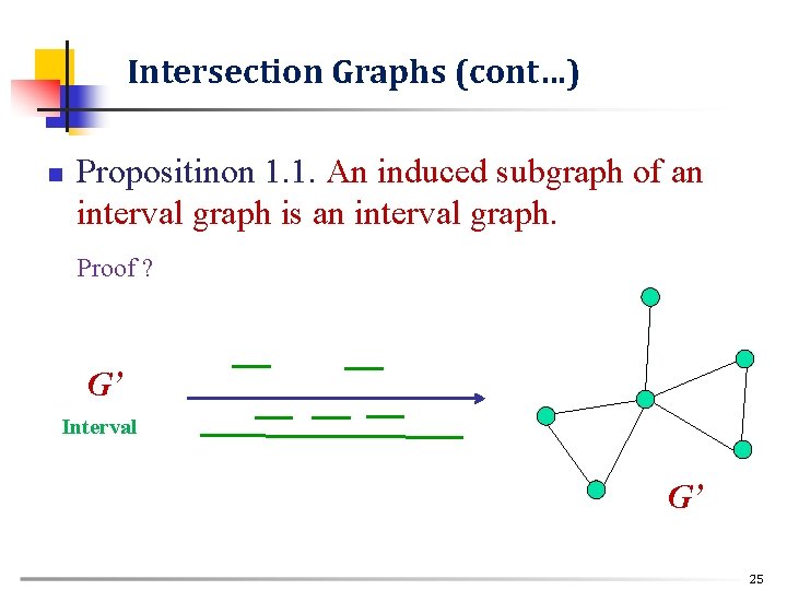 Intersection Graphs (cont…) n Propositinon 1. 1. An induced subgraph of an interval graph