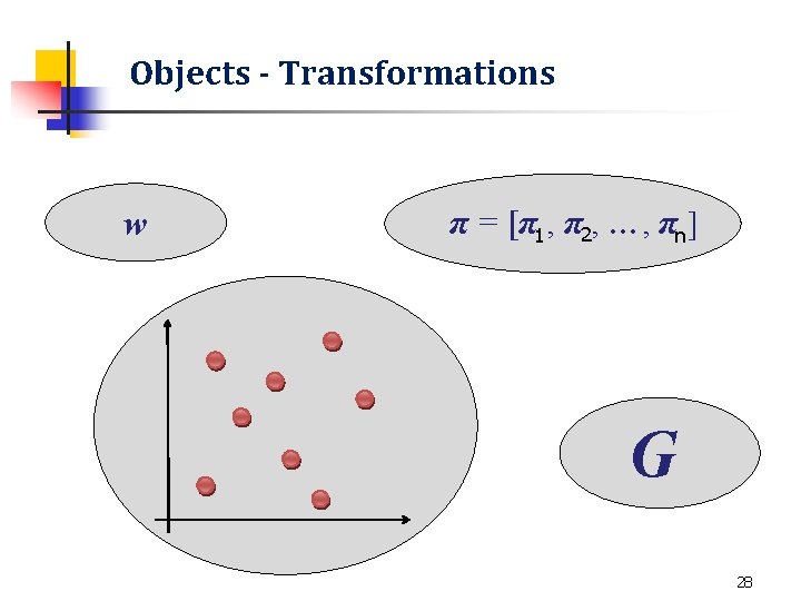 Objects - Transformations w π = [π1 , π2, …, πn] G 28 