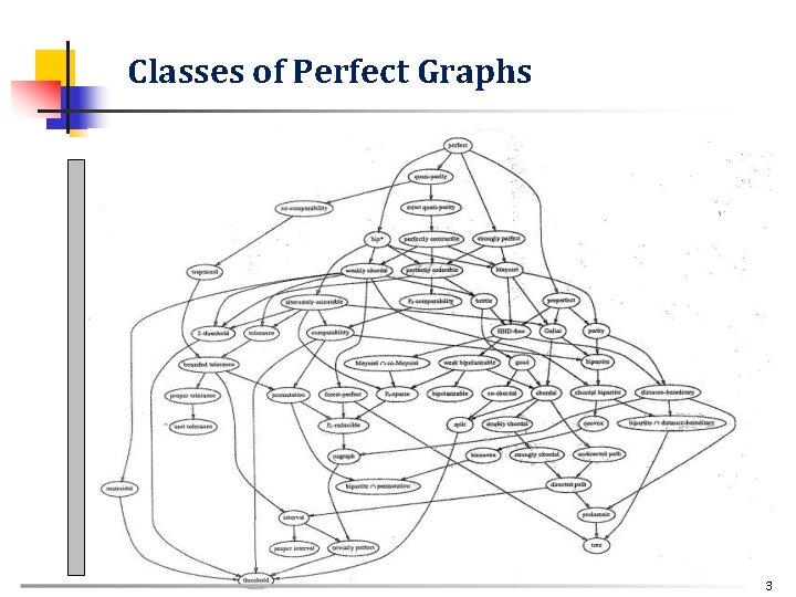 Classes of Perfect Graphs 3 