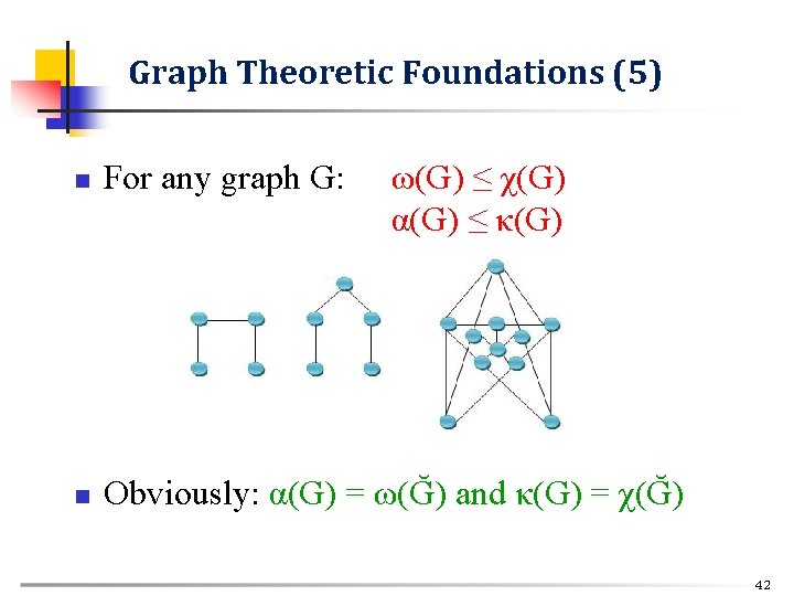 Graph Theoretic Foundations (5) n For any graph G: ω(G) ≤ χ(G) α(G) ≤